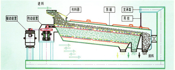 方形搖擺式結(jié)構原理圖